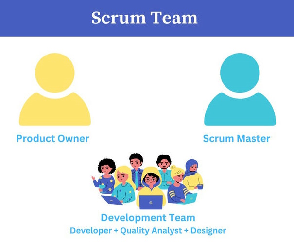 Scrum Team